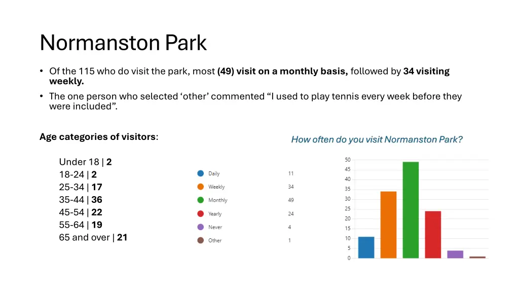 normanstonpark 1