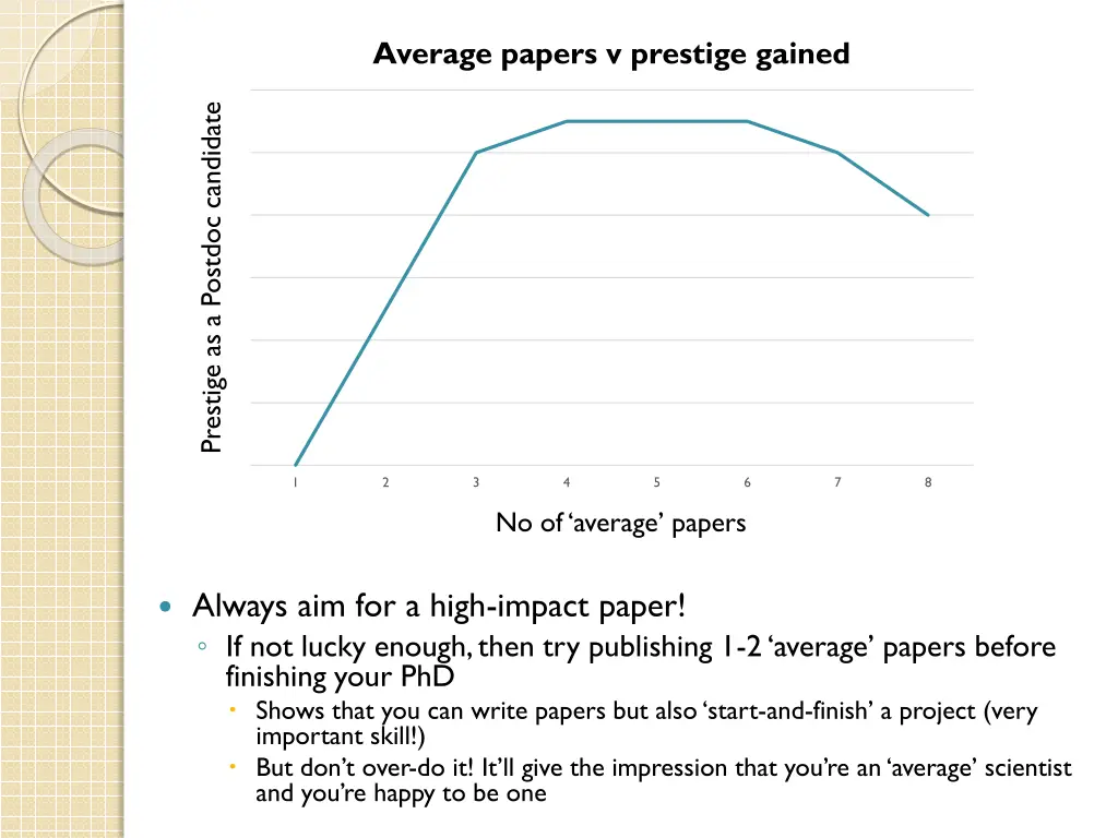 average papers v prestige gained