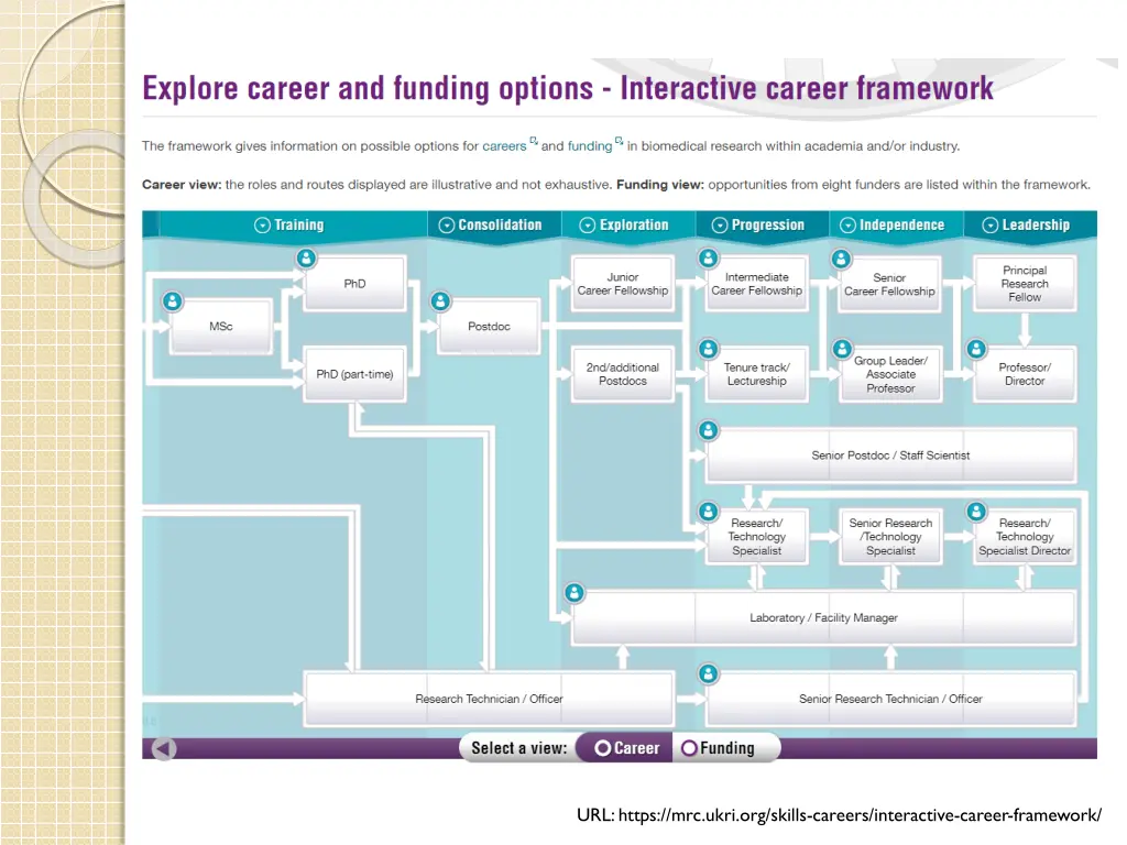 url https mrc ukri org skills careers interactive
