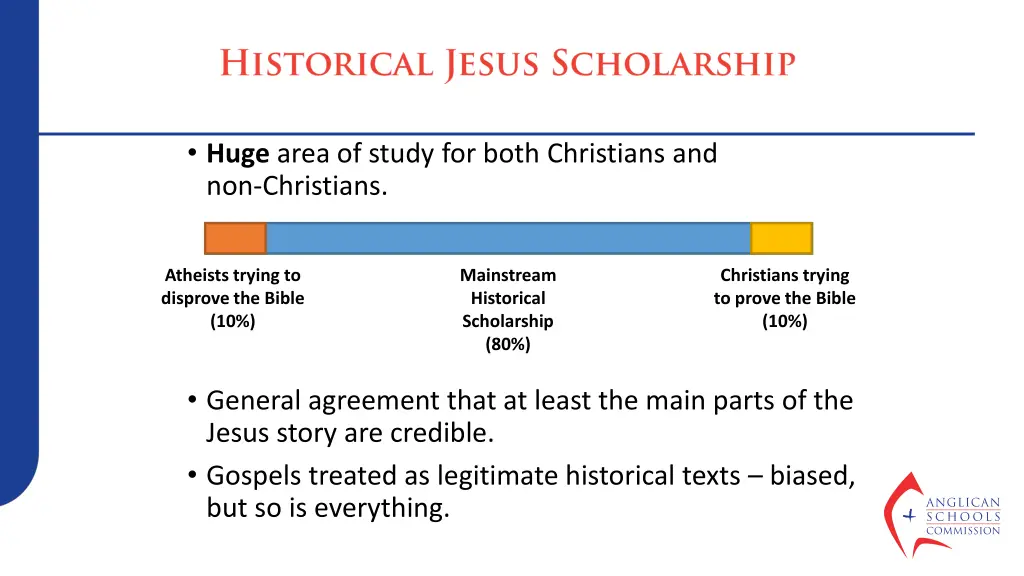 huge area of study for both christians