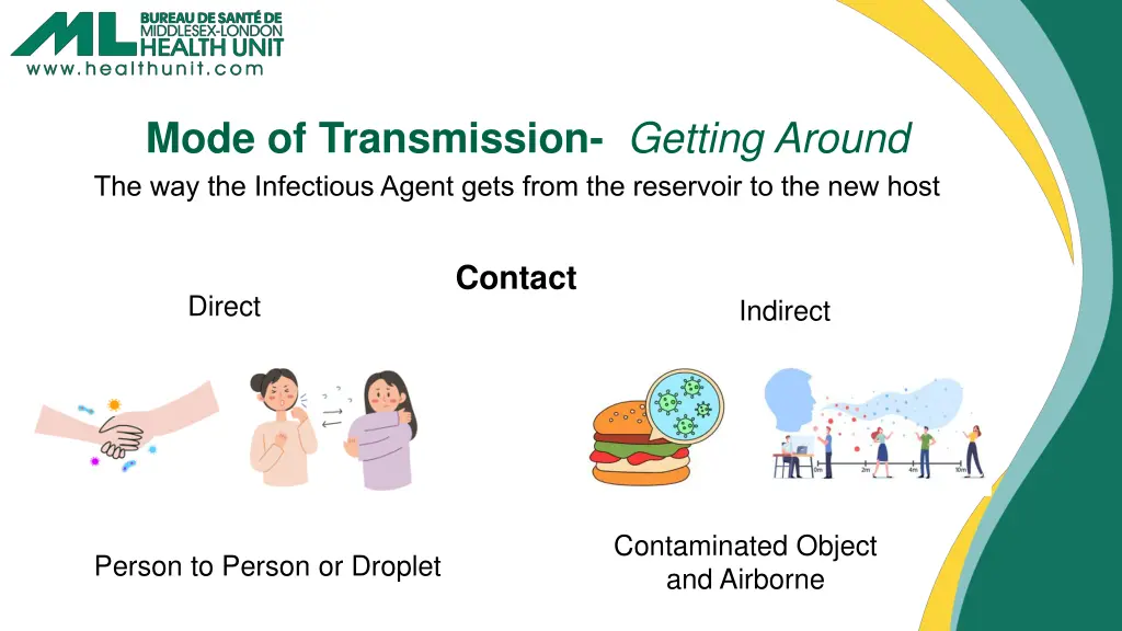 mode of transmission getting around