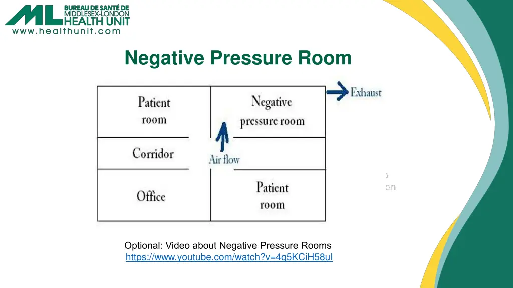 negative pressure room