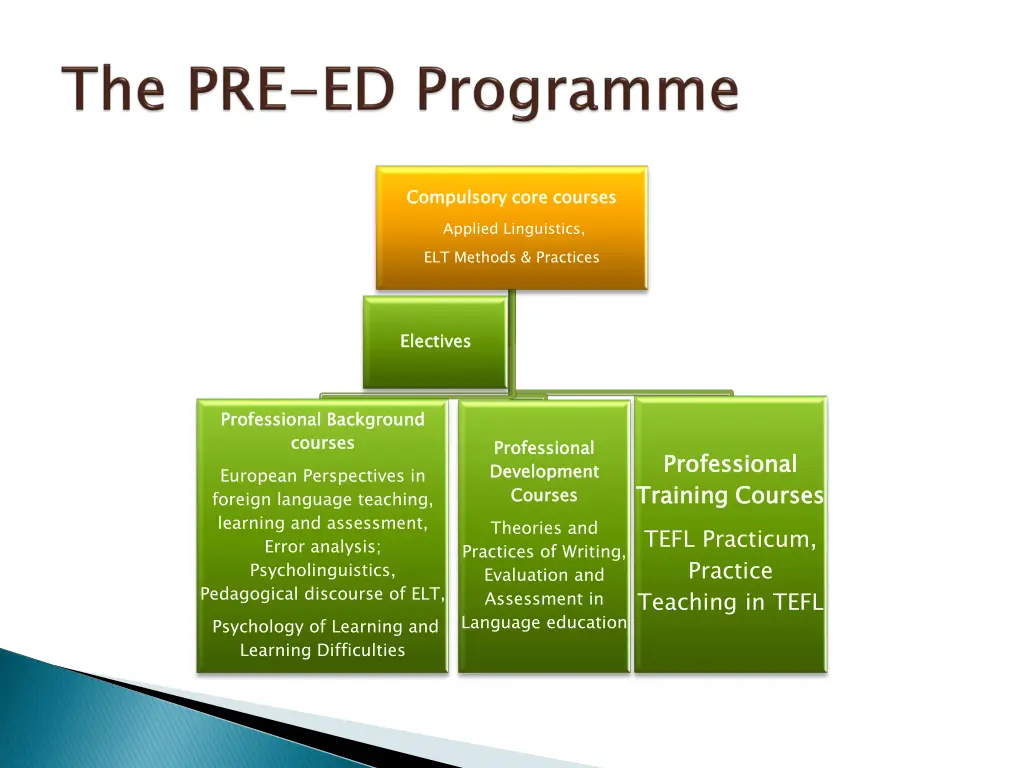 compulsory core courses applied linguistics