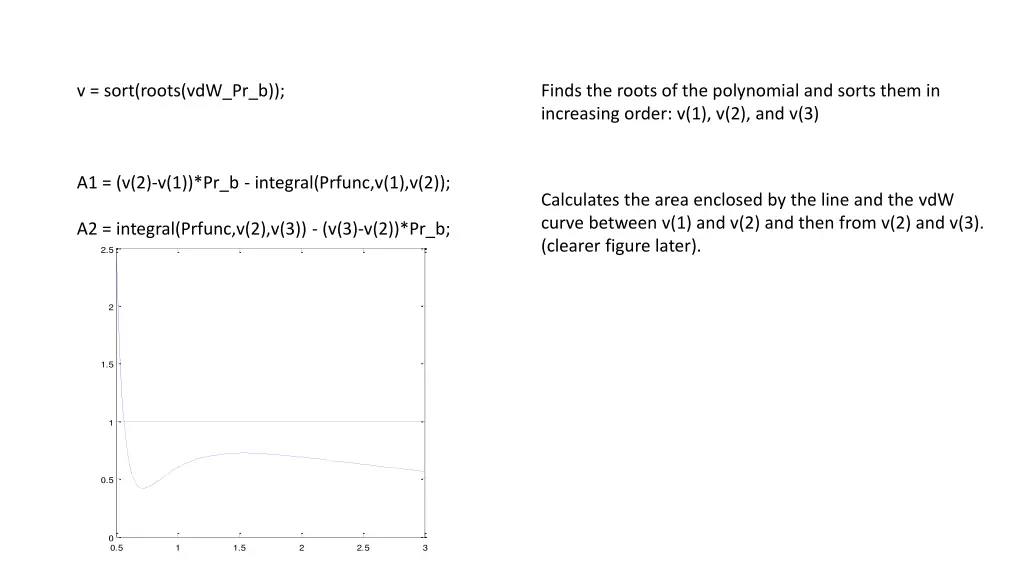 v sort roots vdw pr b