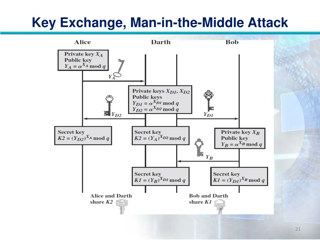 key exchange man in the middle attack 20