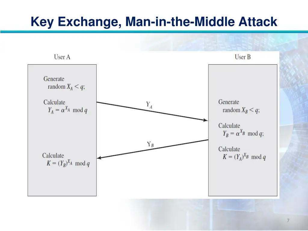key exchange man in the middle attack 6