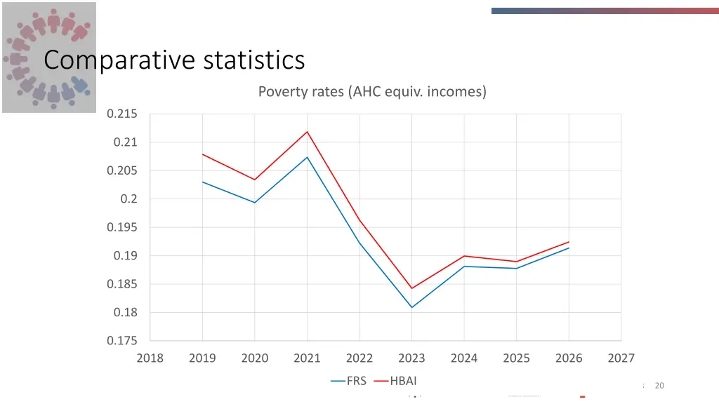 comparative statistics 4