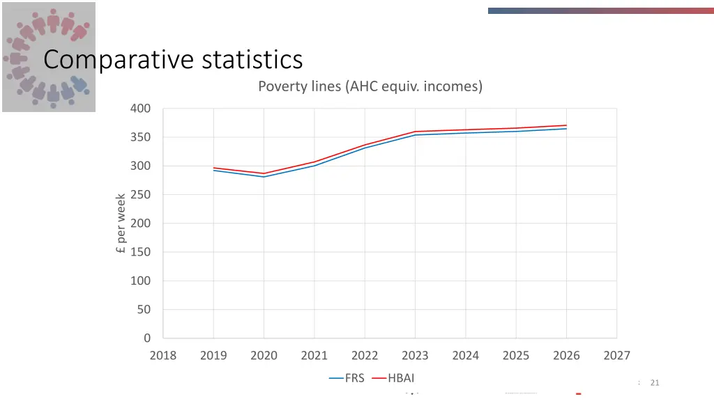 comparative statistics 5
