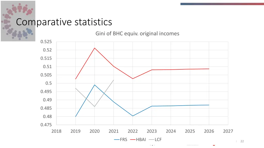 comparative statistics 6