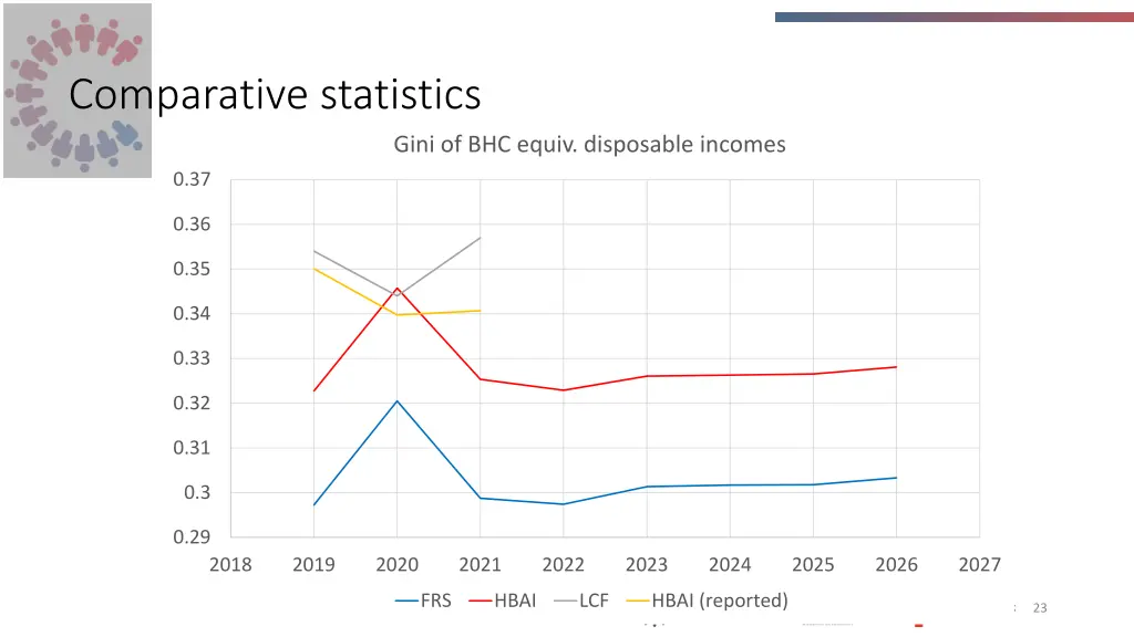 comparative statistics 7