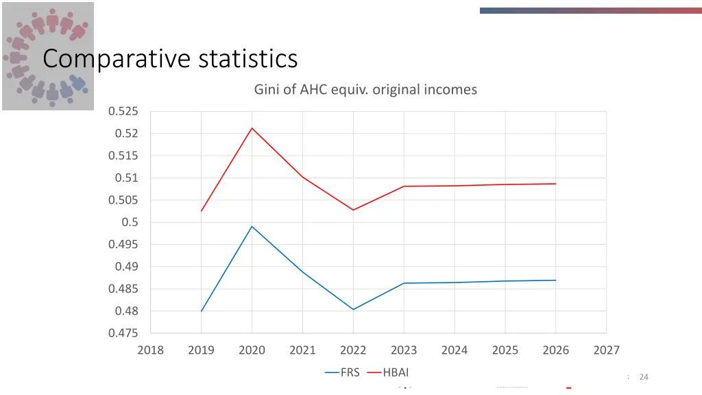 comparative statistics 8