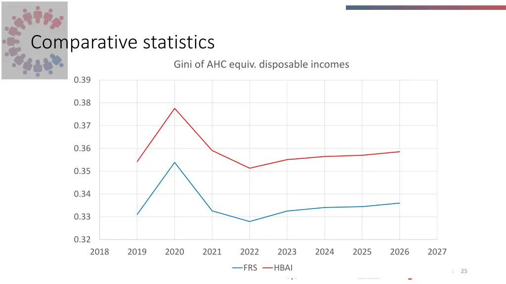 comparative statistics 9