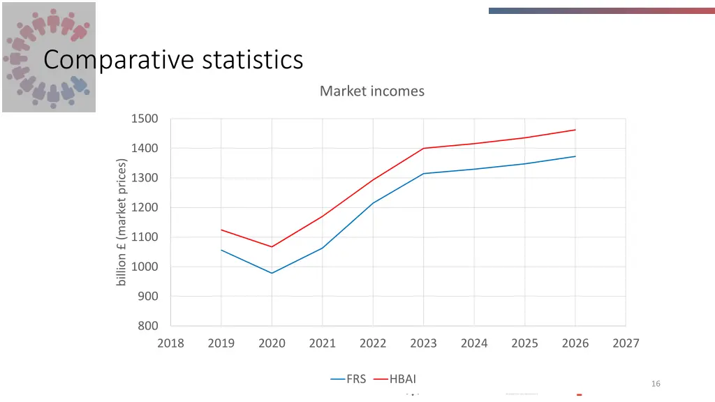 comparative statistics