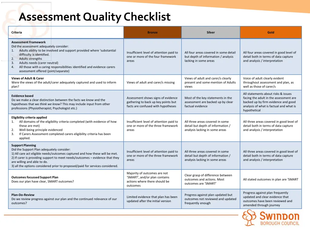 assessment quality checklist