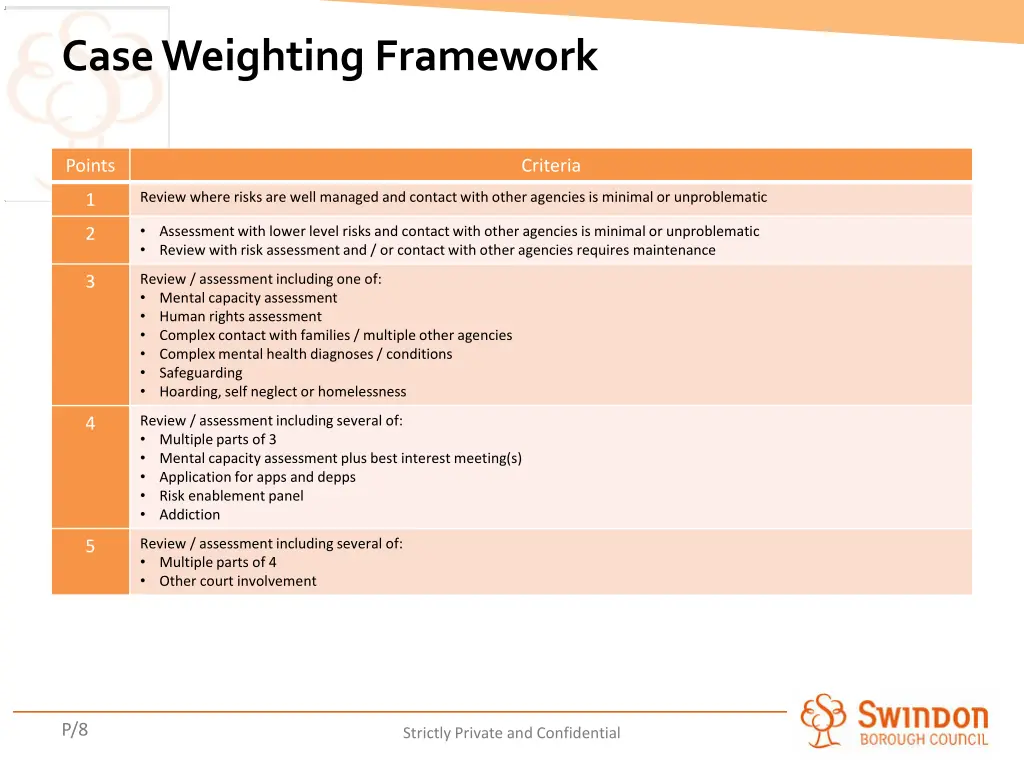 case weighting framework