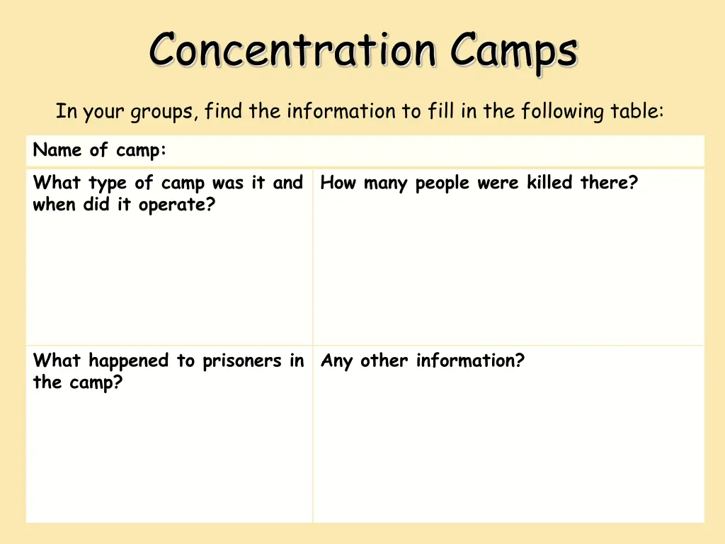 concentration camps