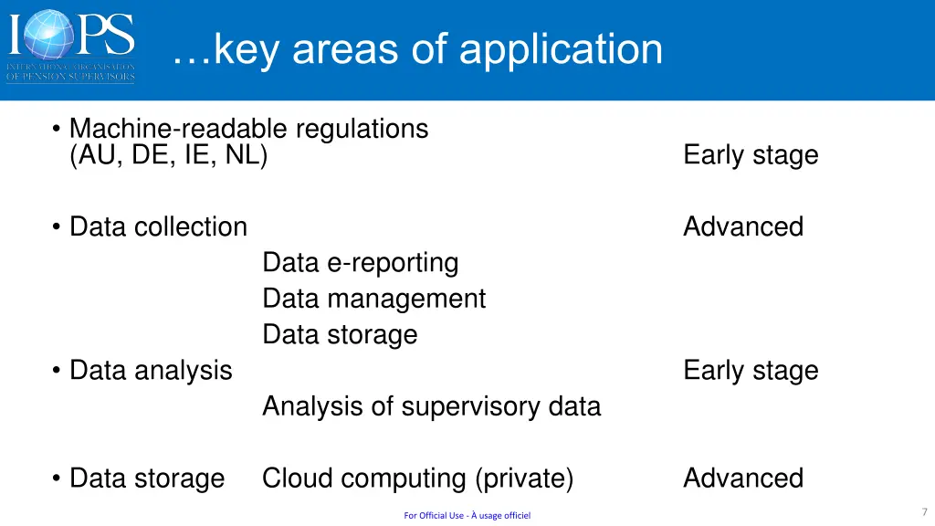 key areas of application