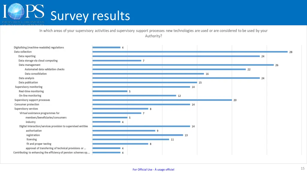 survey results 1