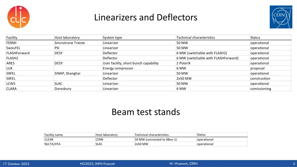linearizers and deflectors