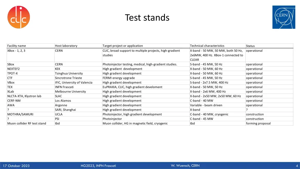 test stands