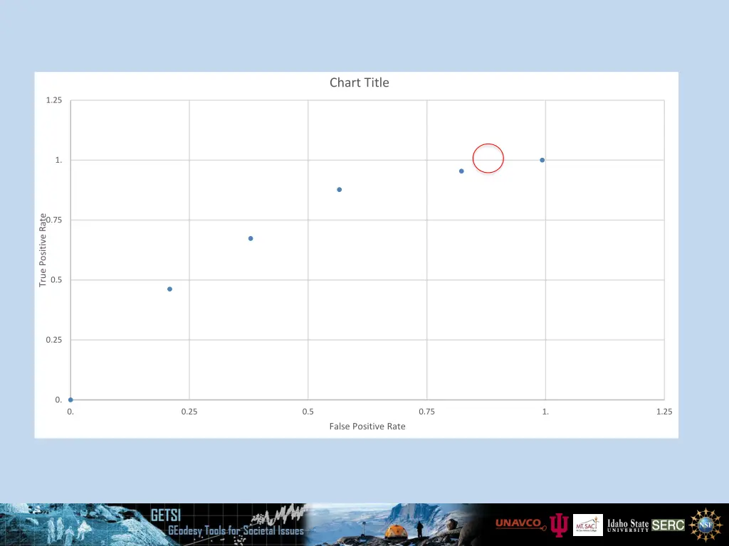 chart title 1