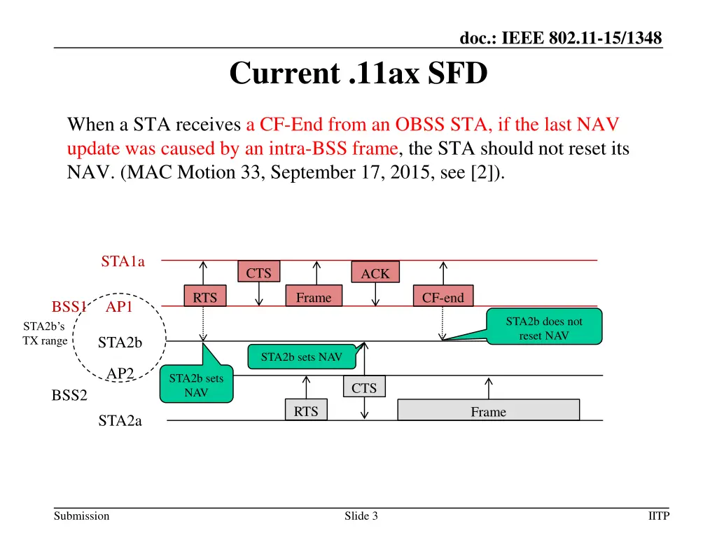 doc ieee 802 11 15 1348 1