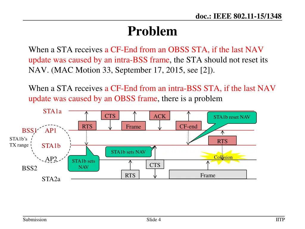 doc ieee 802 11 15 1348 2