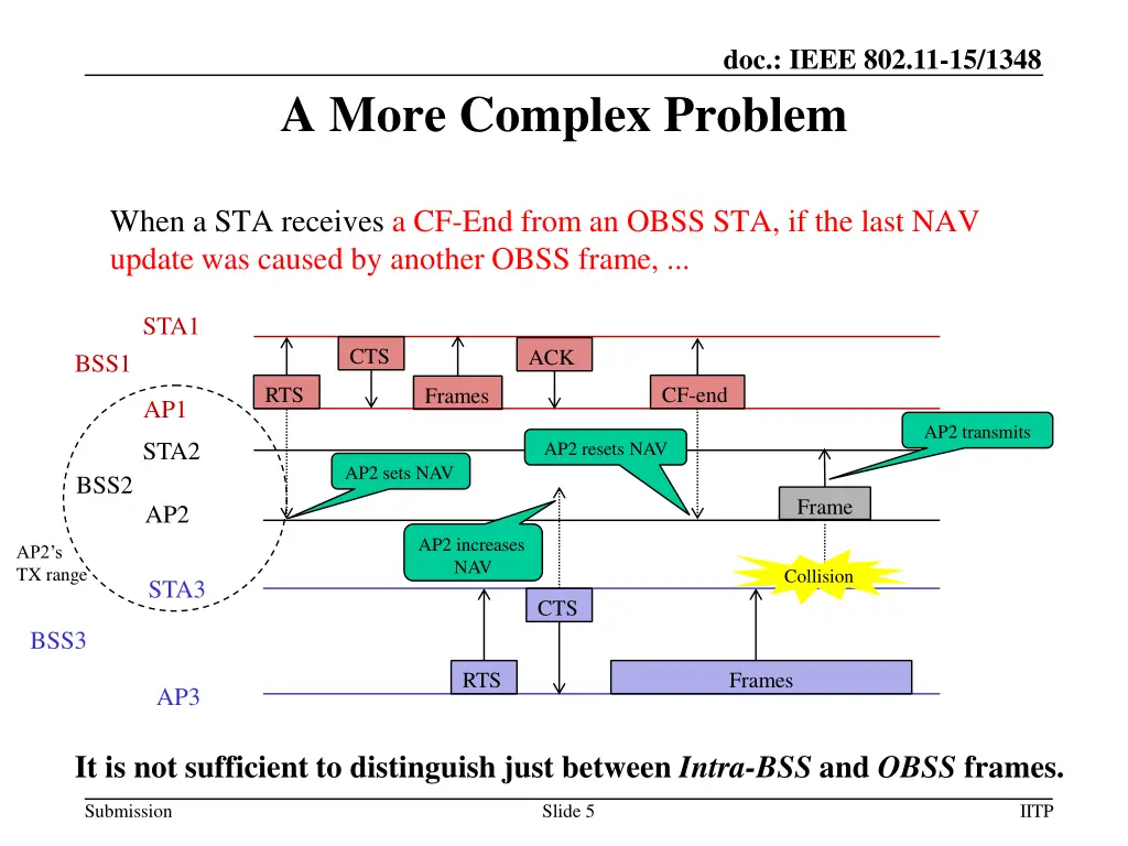 doc ieee 802 11 15 1348 3