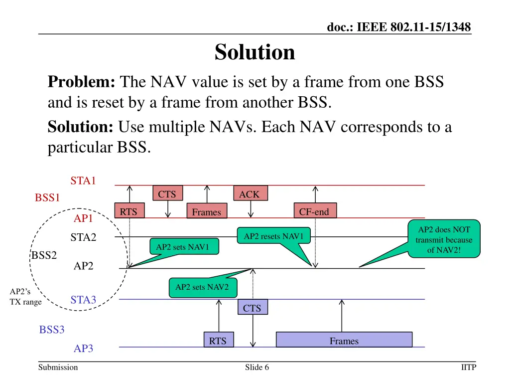 doc ieee 802 11 15 1348 4