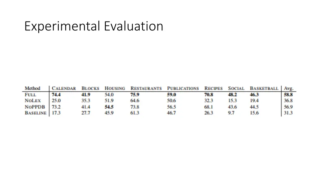 experimental evaluation