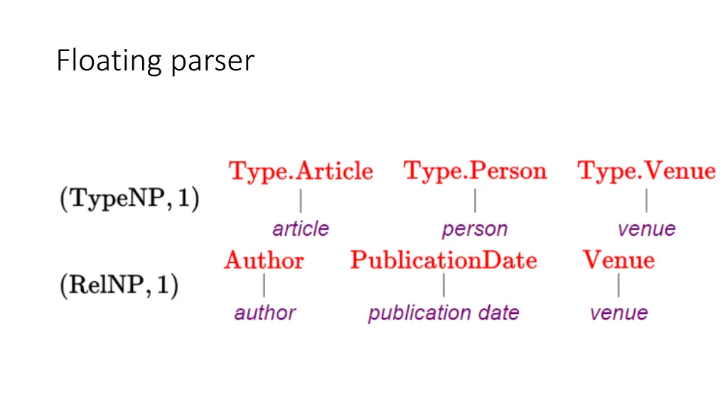floating parser 2