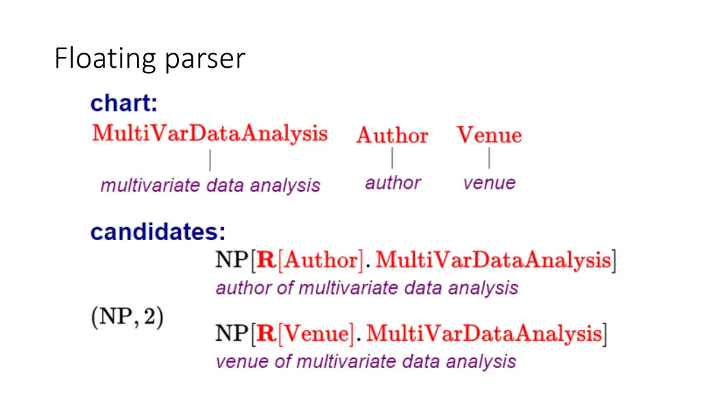 floating parser 3