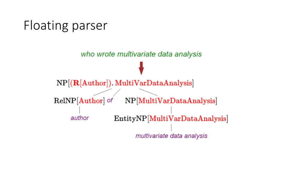 floating parser
