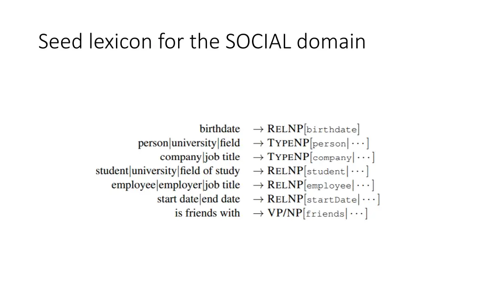 seed lexicon for the social domain