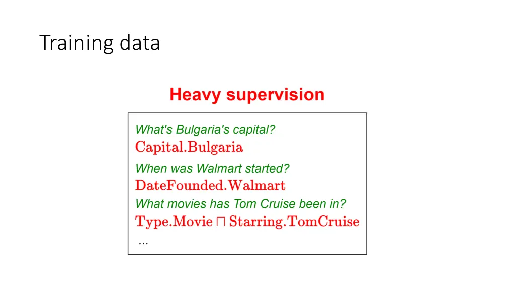 training data