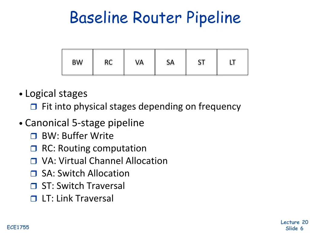 baseline router pipeline