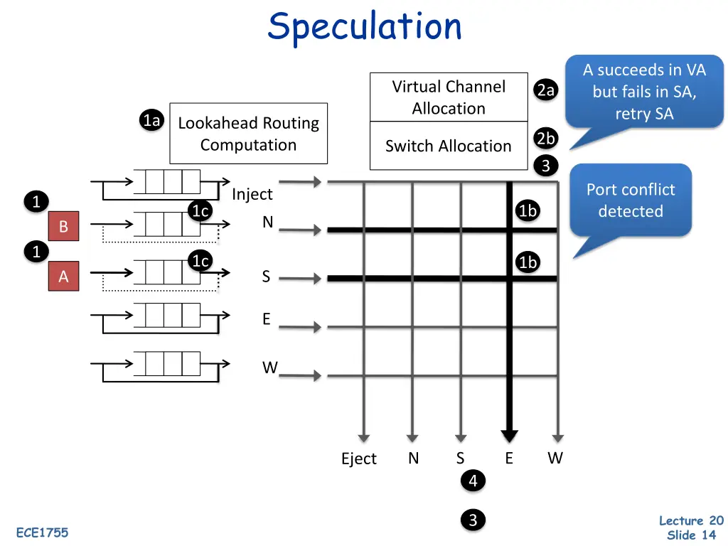 speculation