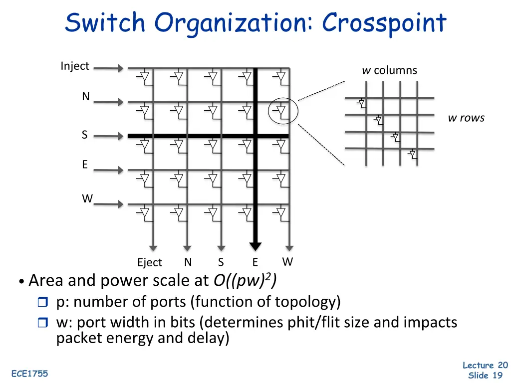 switch organization crosspoint