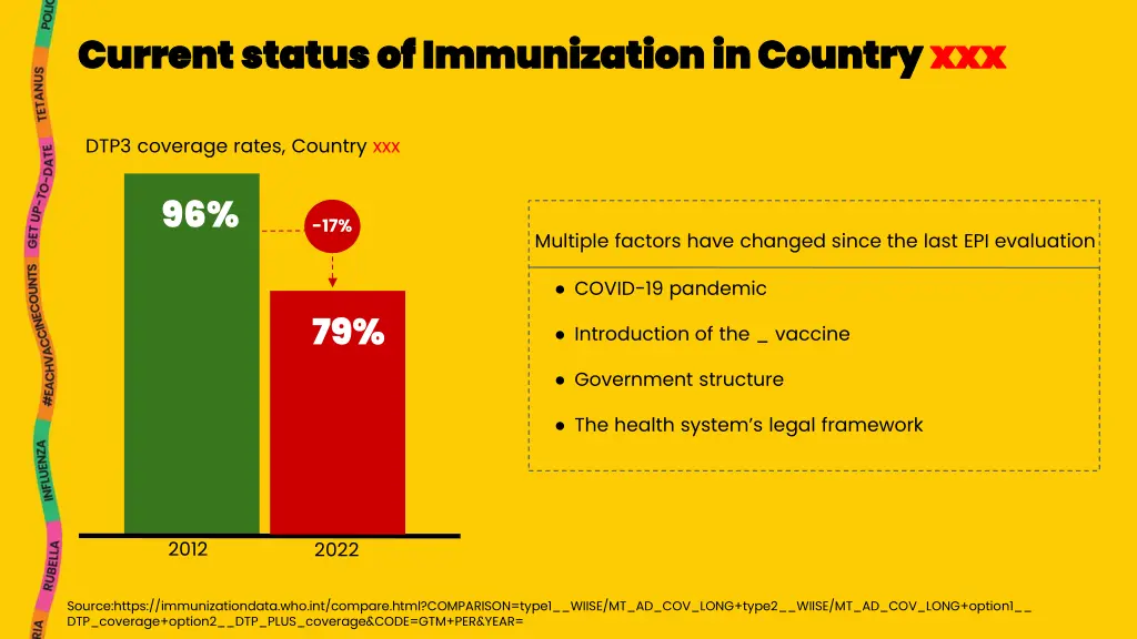 current status of immunization in country current