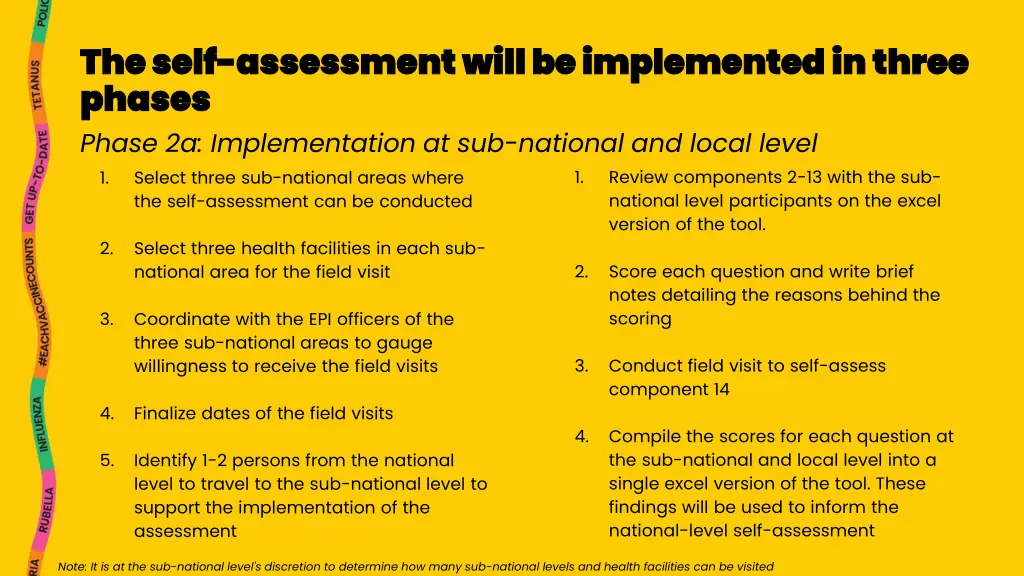 the self the self assessment will be implemented 1