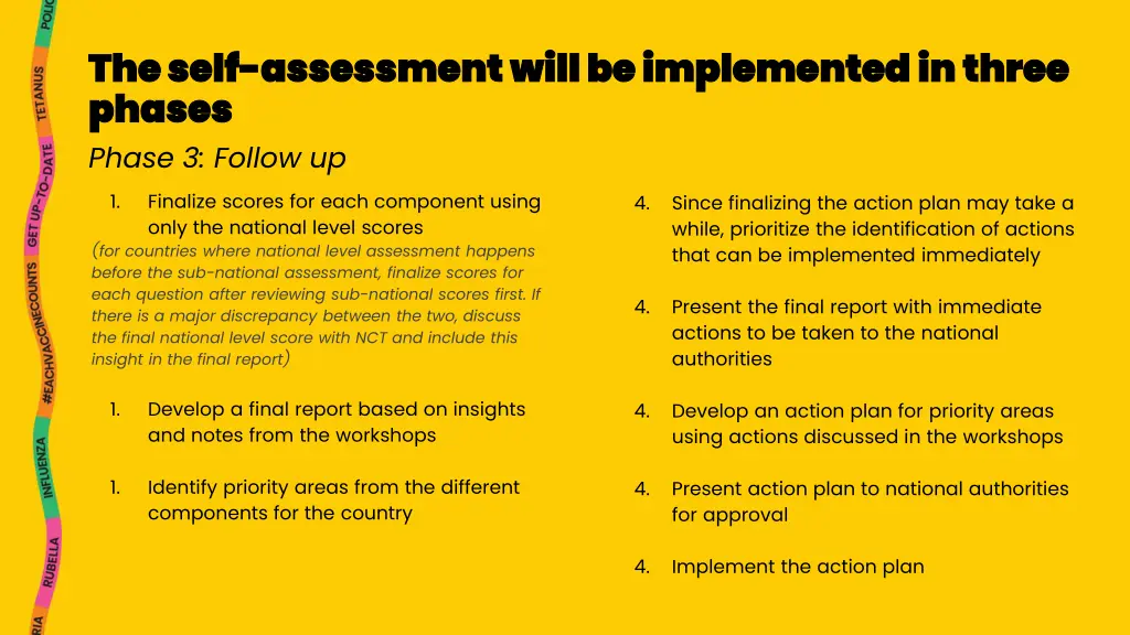 the self the self assessment will be implemented 3