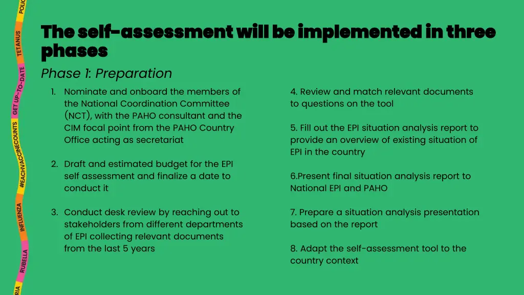 the self the self assessment will be implemented