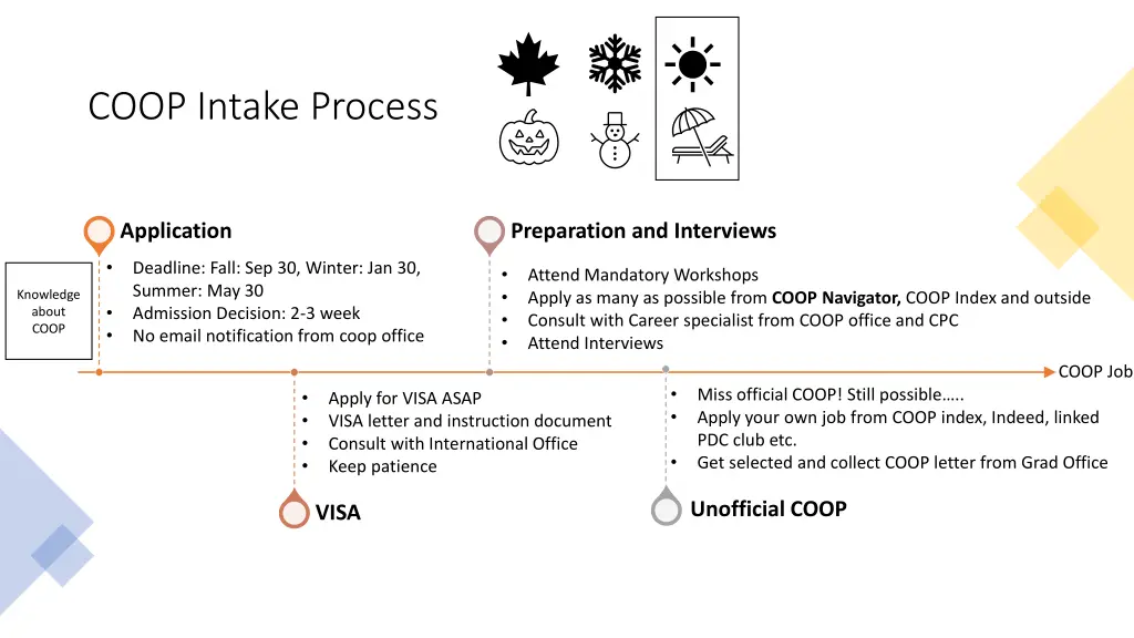 coop intake process