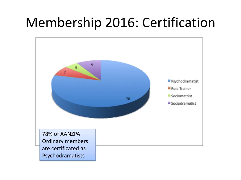 membership 2016 certification