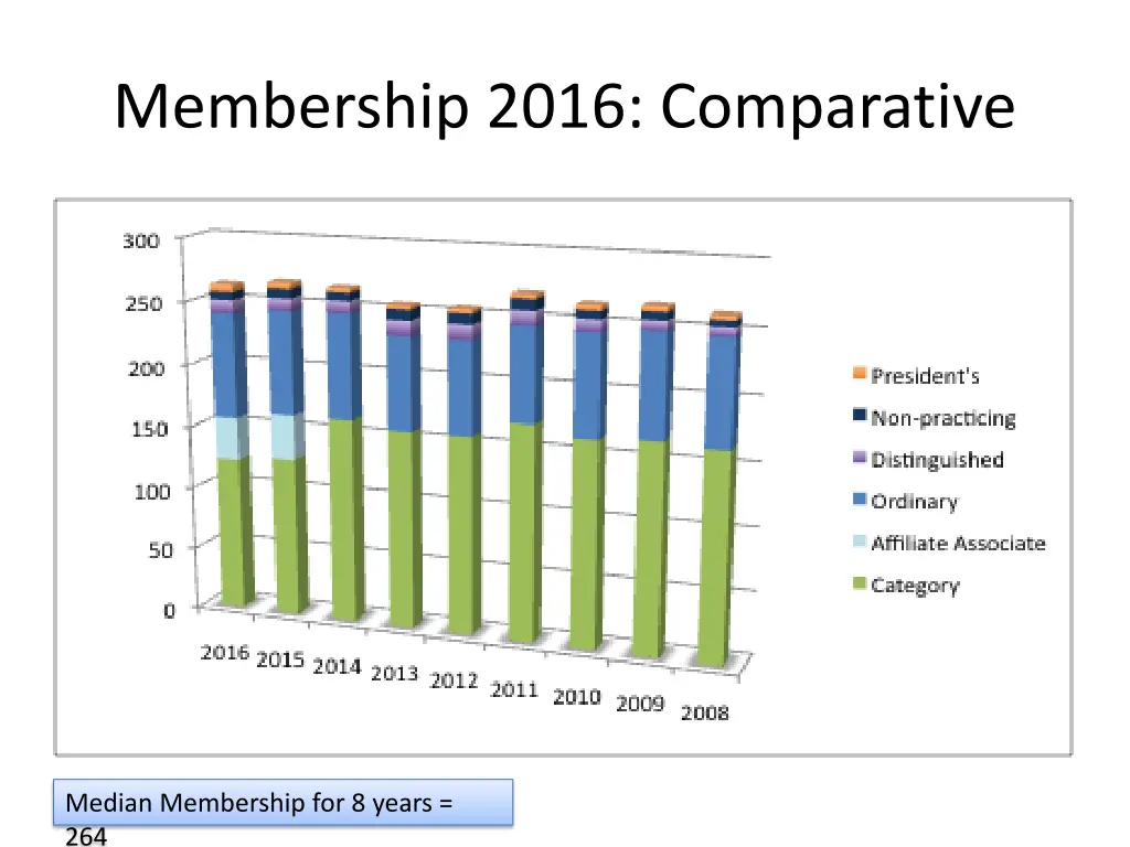 membership 2016 comparative