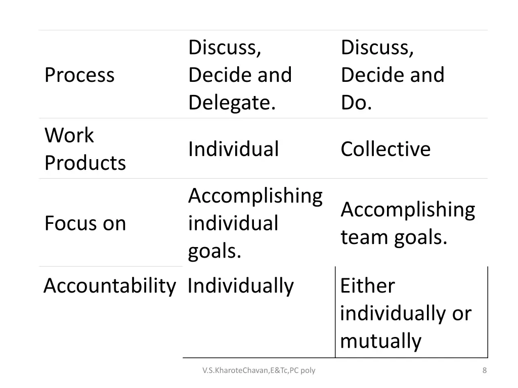 discuss decide and delegate
