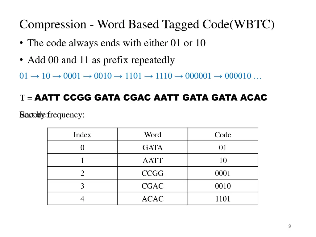 compression word based tagged code wbtc