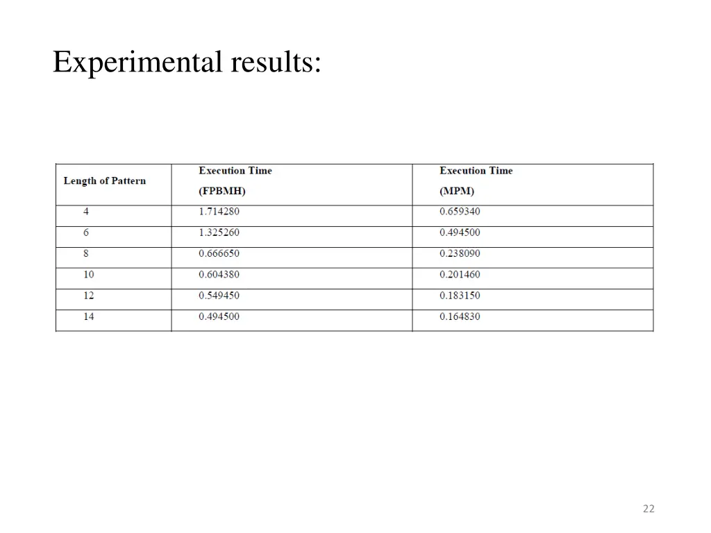 experimental results 1