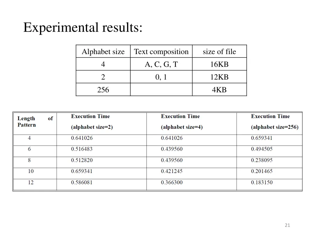 experimental results
