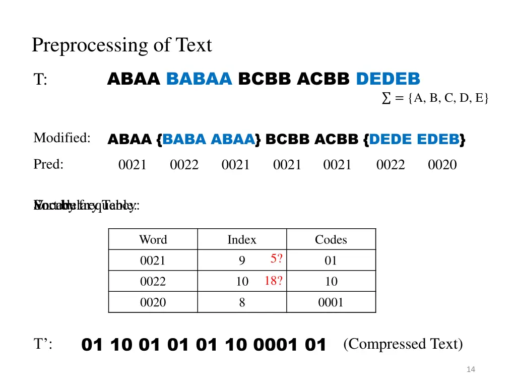 preprocessing of text 1